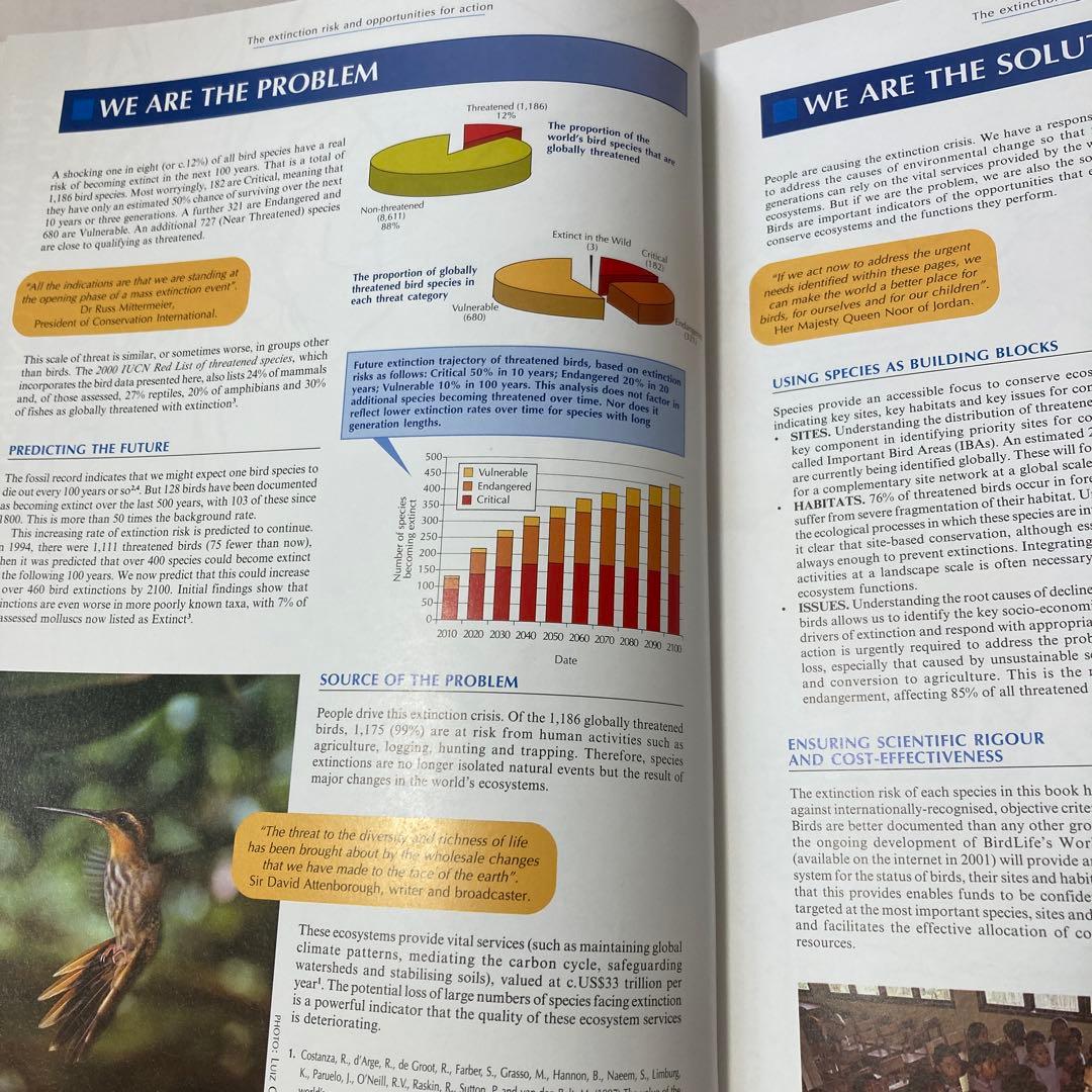 Threatened Birds of the World (絶滅危惧種鳥類)