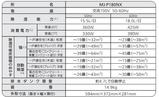三菱コンプレッサー式 衣類乾燥除湿機 MJ-P180NX-W 梱包発送たのメル便