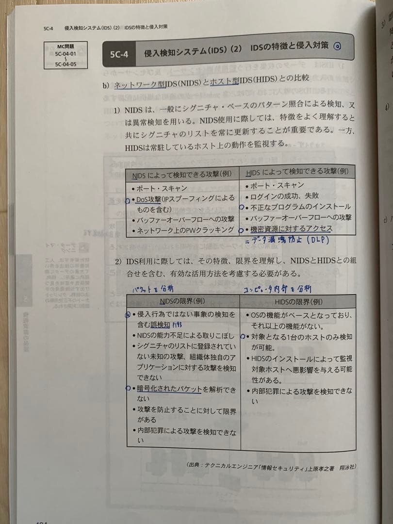 ver6.02 CISAアビタステキスト&MC問題集※新試験範囲対応のオマケ付き