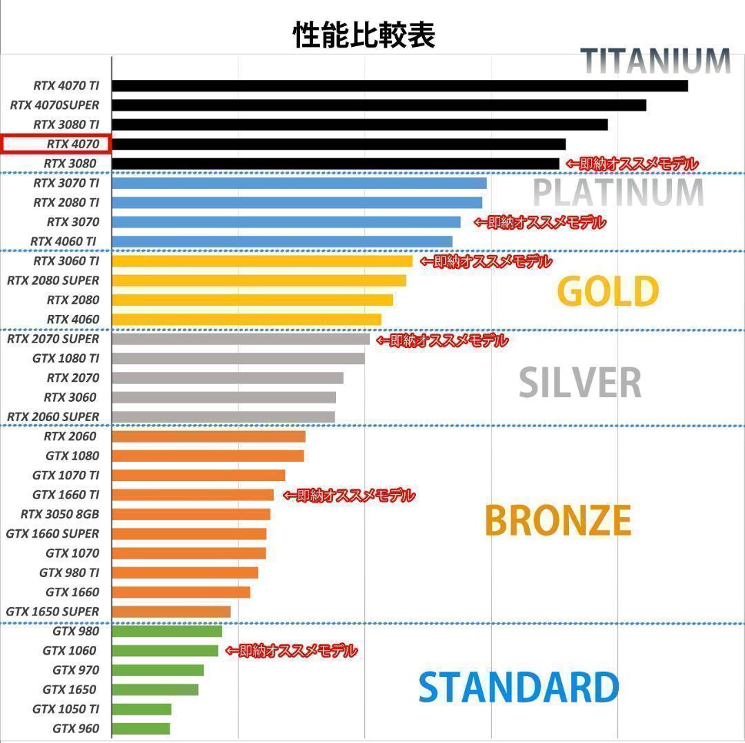 [TITANIUM].白い光る✨ゲーミングPC✨フルセット✨RTX4070
