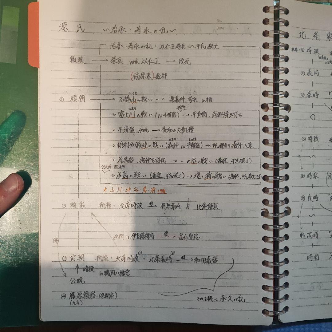 日本史 参考書 セット