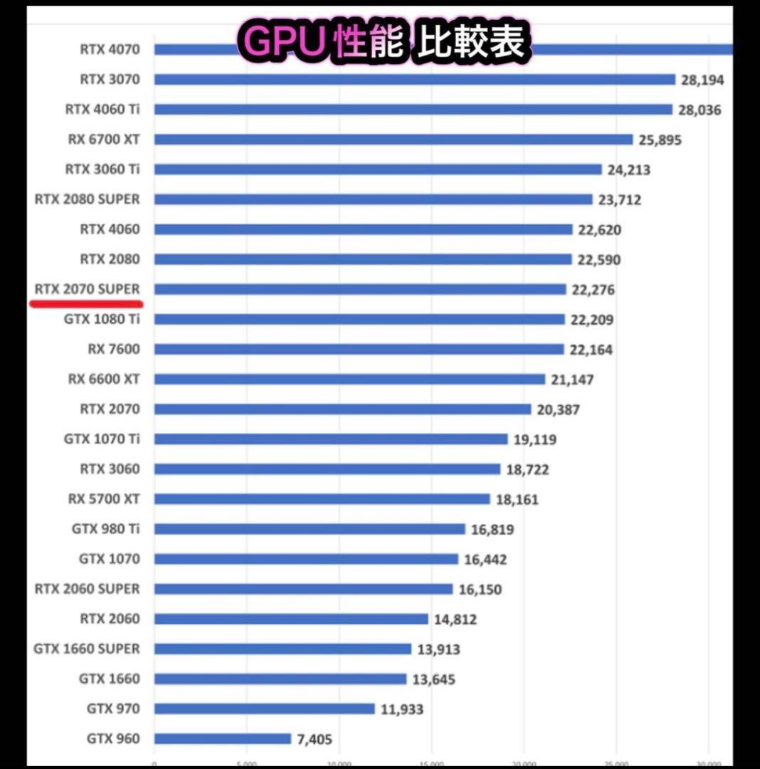 りぃあ【格安】PC 新規の方におすすめ✨ ゲーミングPC i7-8700