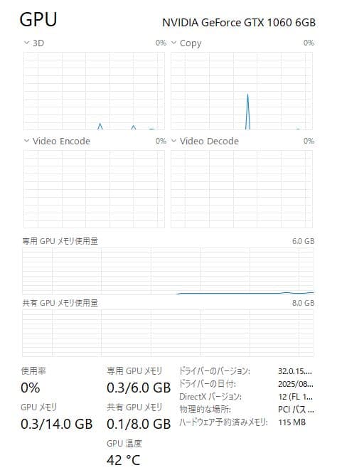 動作確認済 ASUS RTX 1060 6GB グラフィックボード