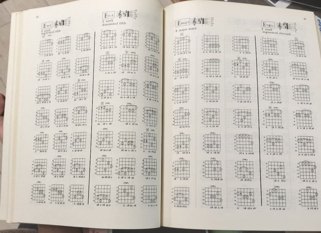 7488 ギターコード　Guitar Chords
