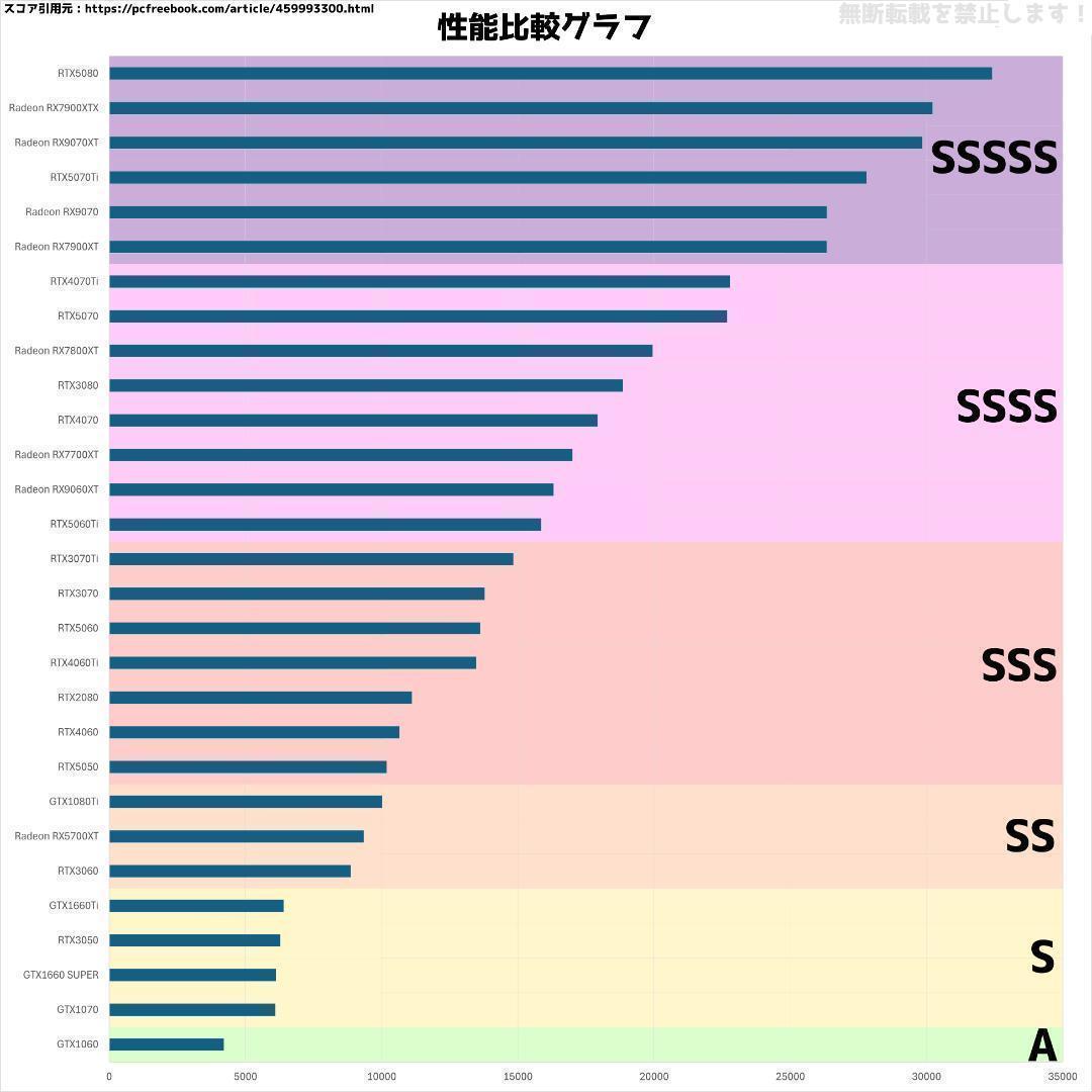 【即納激安】RTX3080搭載ゲーミングPCフルセット✨新品ケース✨t4
