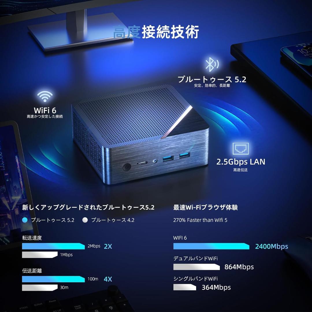 ミニPC AMD Ryzen 7 8845HS 8コア16スレッド 限定１個