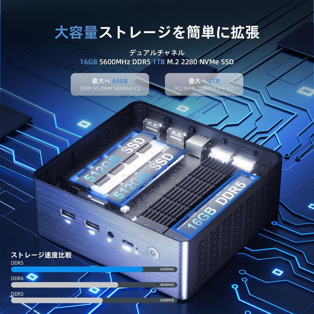 ミニPC AMD Ryzen 7 8845HS 8コア16スレッド 限定１個