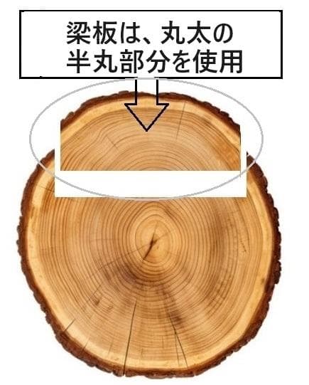 ハンドメイド　スツール　天板青森ヒバ　脚板ヒノキ　踏み台/飾り台/椅子etc