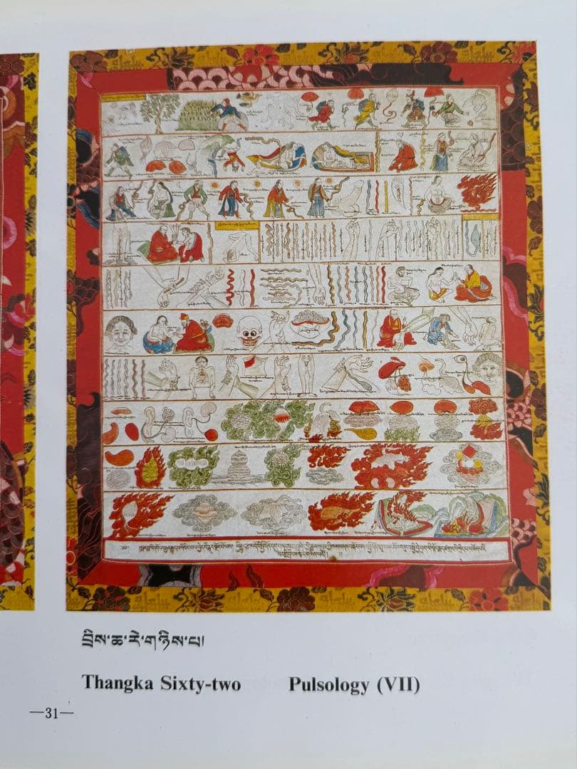 希少）チベット　医学書　ヴィンテージ　大型本　ヨガ　瞑想　健康