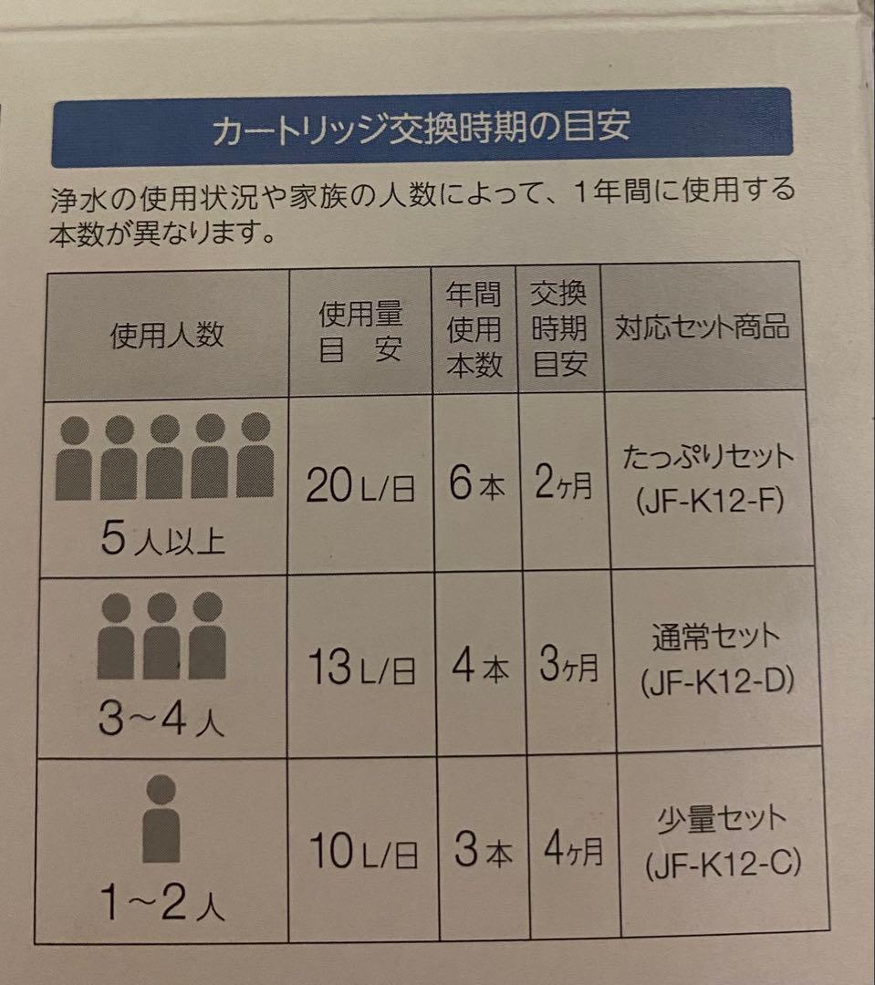 INAX 交換用浄水カートリッジ 3本 JF-K12-C ハイグレードタイプ