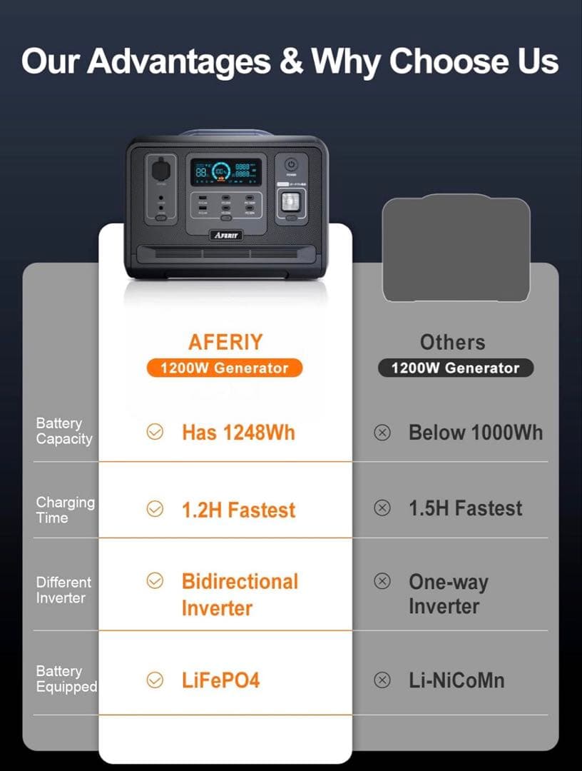 AFERIY 1200 ポータブル電源 1248Wh/390000mAh