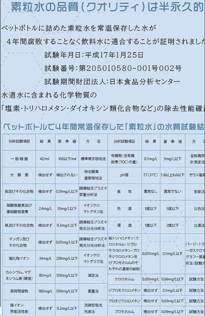 素粒水 交換用カートリッジ 2個セット！　未開封、未使用品！
