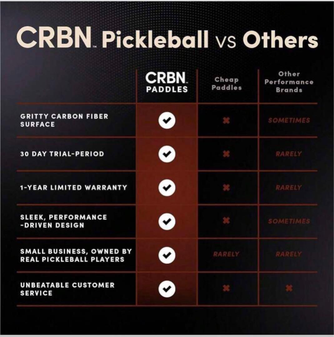 CRBN 3X Series 16mm ピックルボールパドル　200g