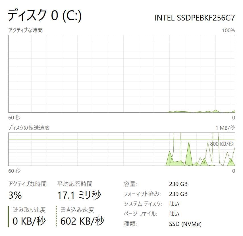 【高速・高解像度・LTE対応】Surface Pro 5 8GB/256GB