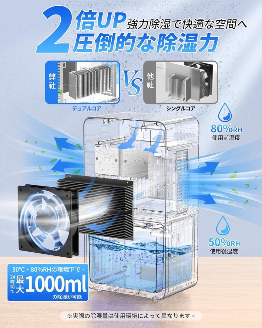 除湿機 3L大容量タンク 1L/日 2025最新 デュアル冷却プレート 強力除湿