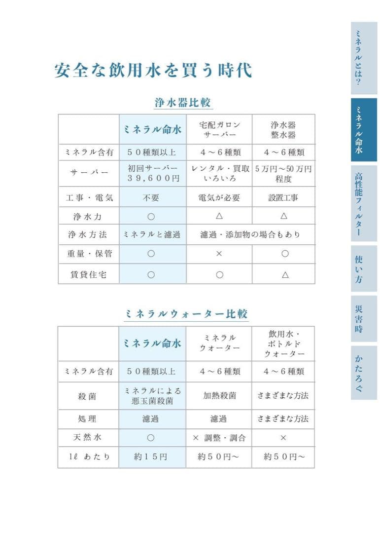 新品・災害時の備蓄水に。安全な飲用水を作ることが出来るサーバー　ポタポタ同様