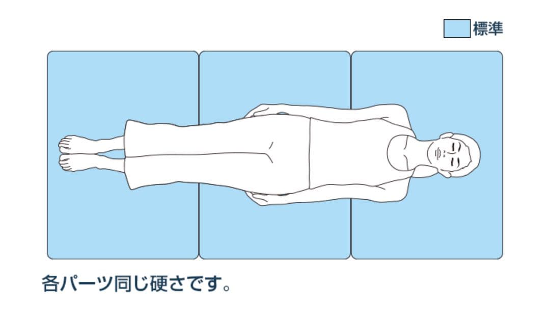 す*ん様 エアウィーヴ　スマート　Z01 シングル 未開封