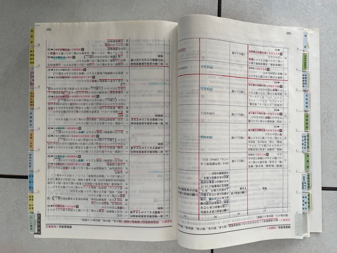 一級建築士学科テキスト 2024年版 全11冊セット