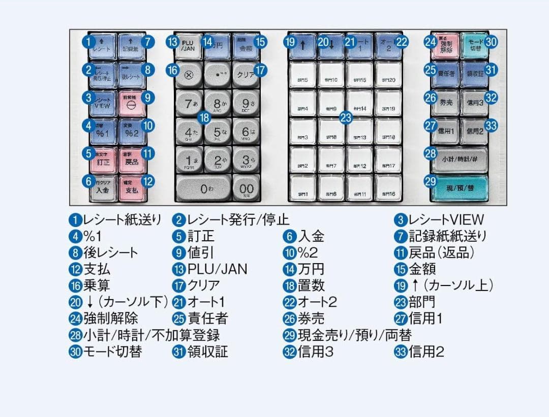 設定無料 シャープ XE-A407W レジスター オートカッター付　251015