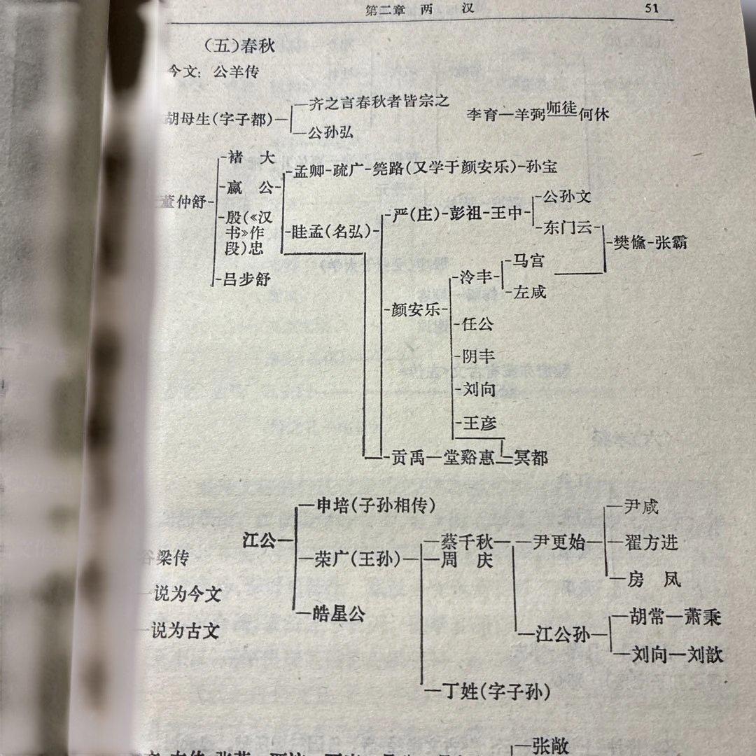 入手困難‼️中国古文獻学史 上下 二冊セット 限定品
