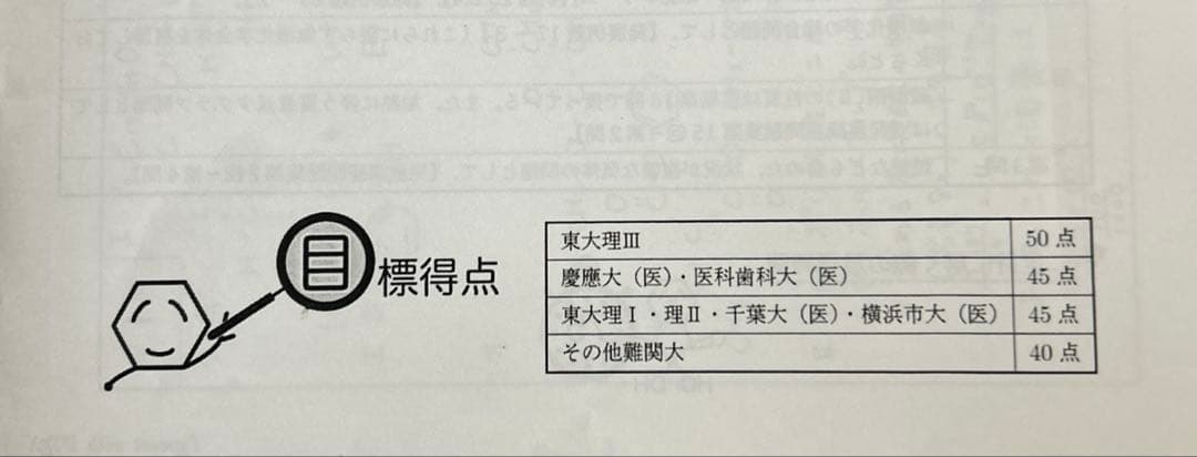 【2025年度版】鉄緑会高3化学受験講座　 入試化学演習全12回