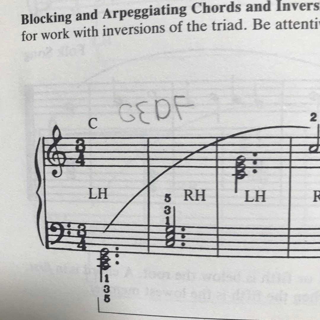 Keyboard　Musicianship　Piano　for　Adults