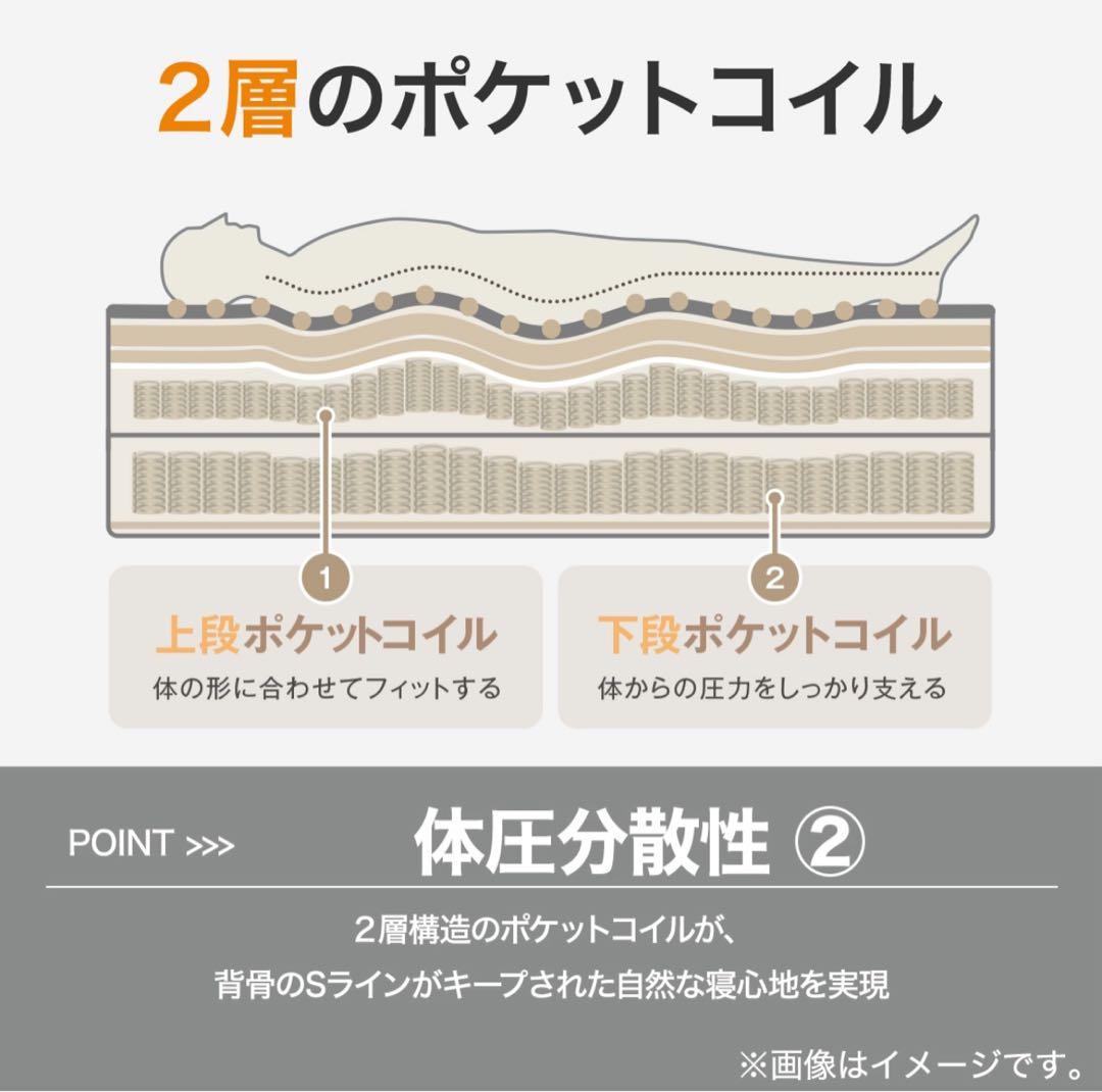 新品未使用品 ニトリ NスリープハードH3-CC ダブルマットレス