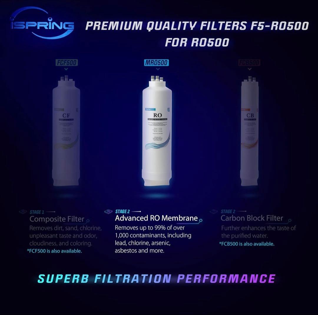 MRO500 逆浸透膜（RO）式　タンクレスのRO500 専用交換用フィルター