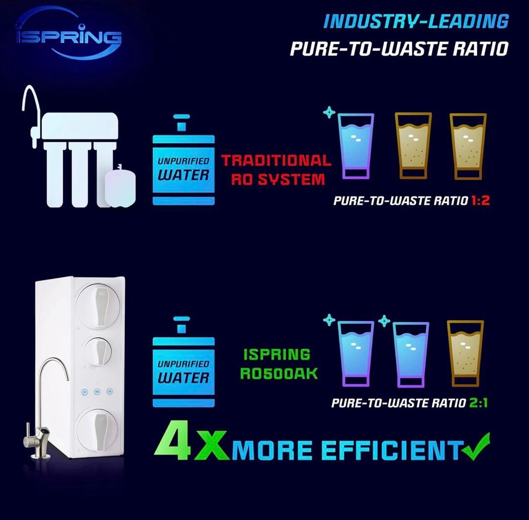 MRO500 逆浸透膜（RO）式　タンクレスのRO500 専用交換用フィルター