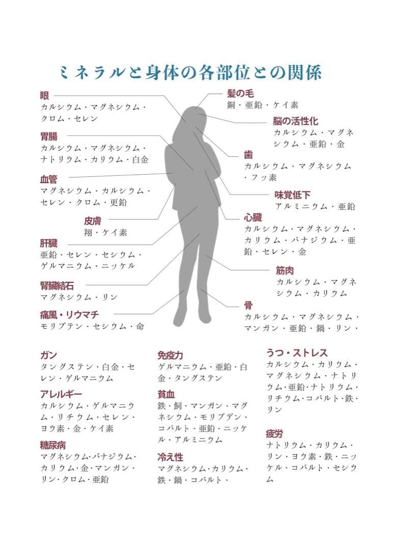 ウォーターサーバーを無料プレゼント！ミネラル原液6本セット