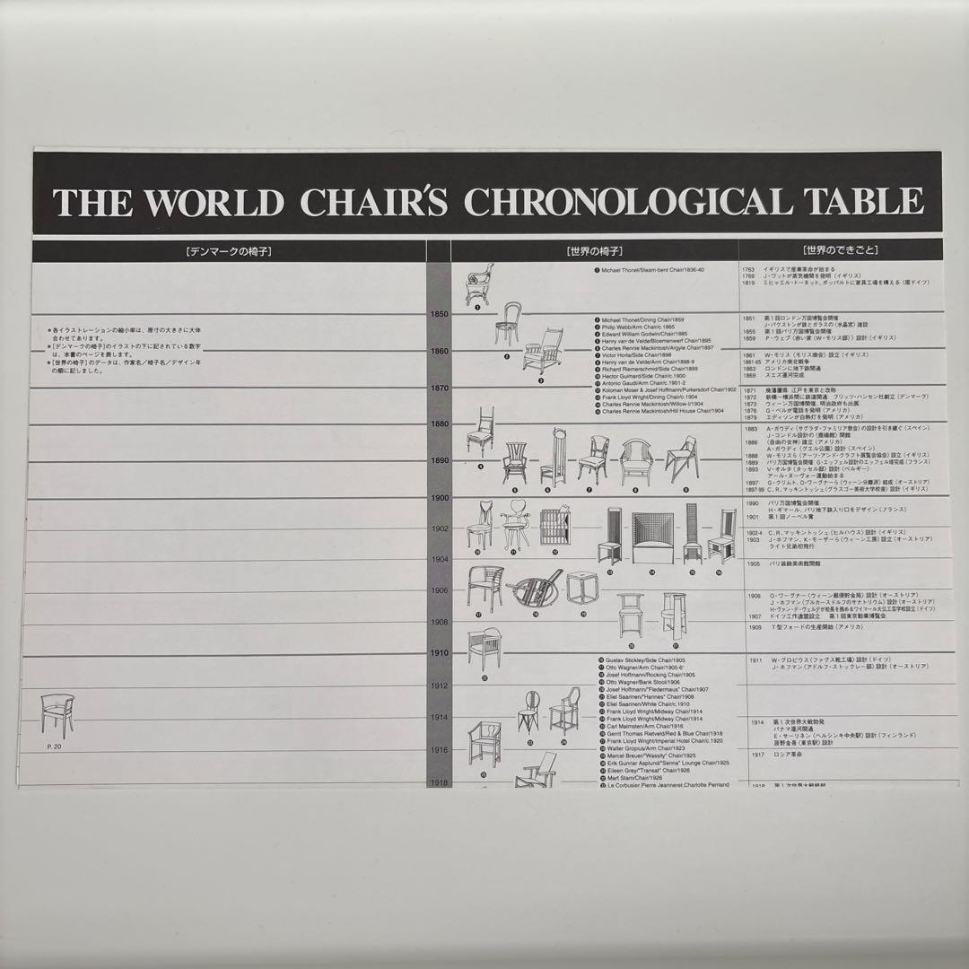 デンマークの椅子　織田憲嗣　年表付き