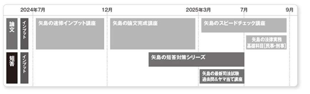 【全科目・全巻】【司法試験・ロースクール】LEC予備試験（定価225,500円）