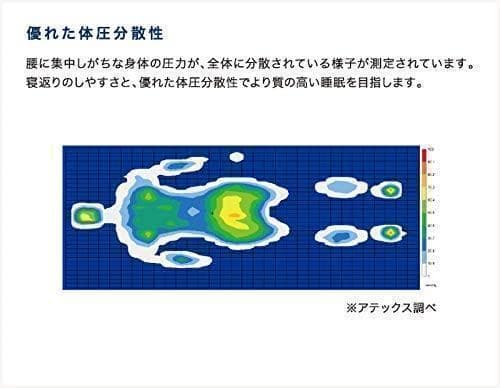 【未開封】アテックス ネイビー 90x191x8cm ストレッチタイプ
