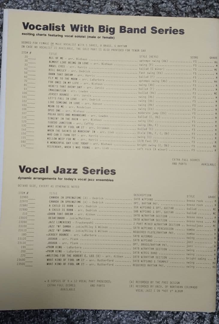 ボーカル　ビッグバンド譜面：LIKE SOME ONE IN LOVE