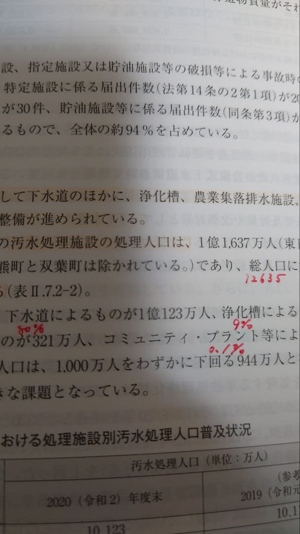 新・公害防止の技術と法規公害防止管理者等資格認定講習用2023水質編3巻セット
