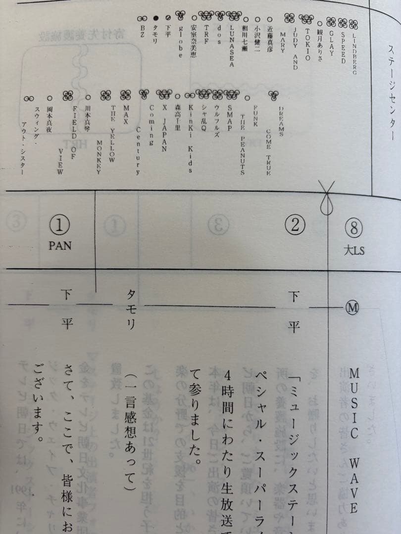 ミュージックステーション台本・LUNA SEA全員サイン入り