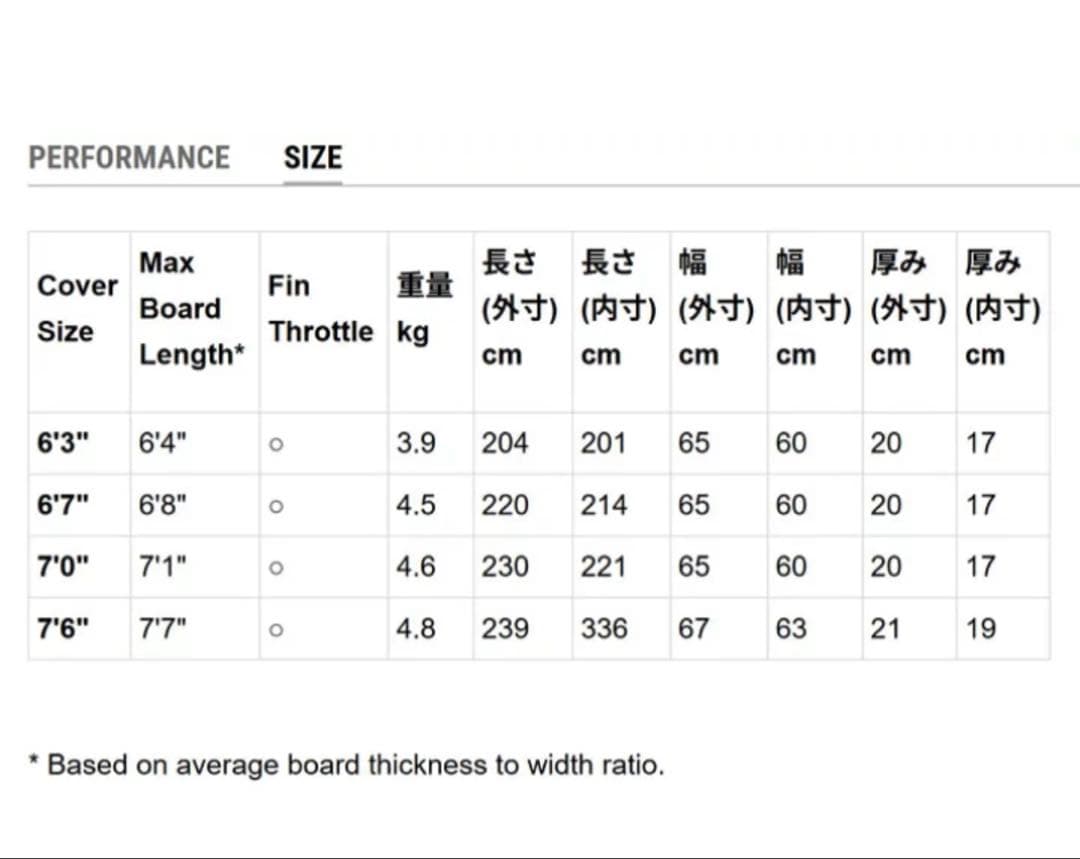 FCS TRAVEL 2 6'3\" サーフボードケース