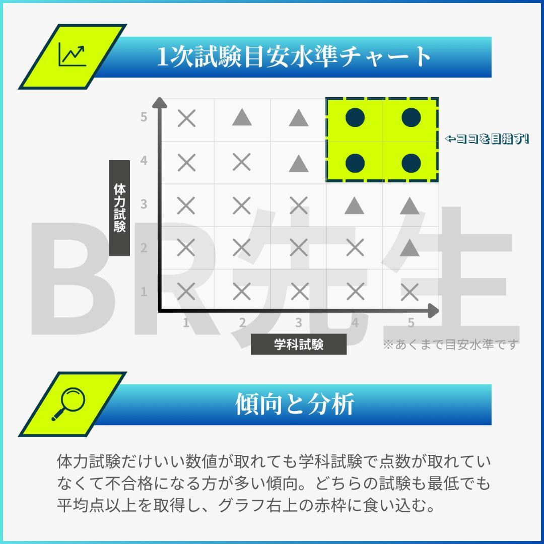 141期ボートレーサー試験完全予想問題第1-3弾［解答・解説付］