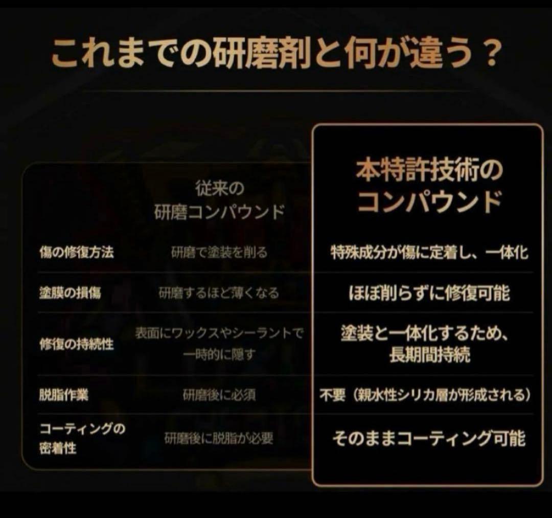 プレミアム贅沢コンパウンド「FINISH」グラフェンversion500ml