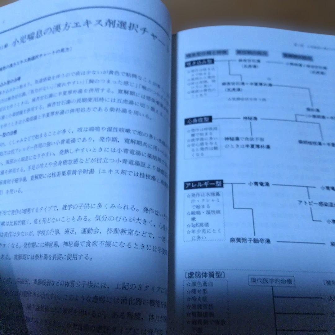 漢方治療 【アレルギー性鼻炎、アトピー性皮膚炎、小児喘息】証〉のたて方と症例検討