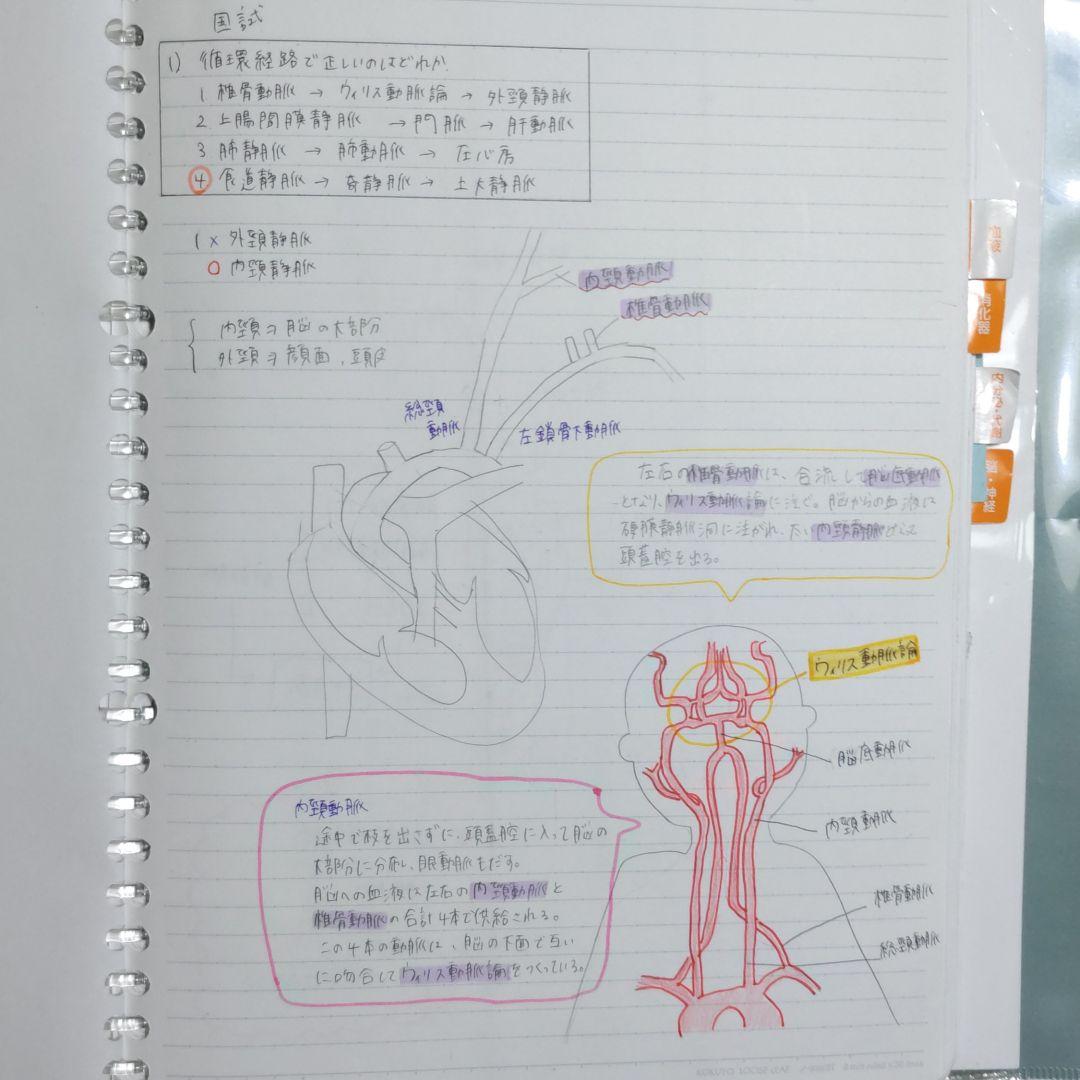 看護師国試　付箋ノート