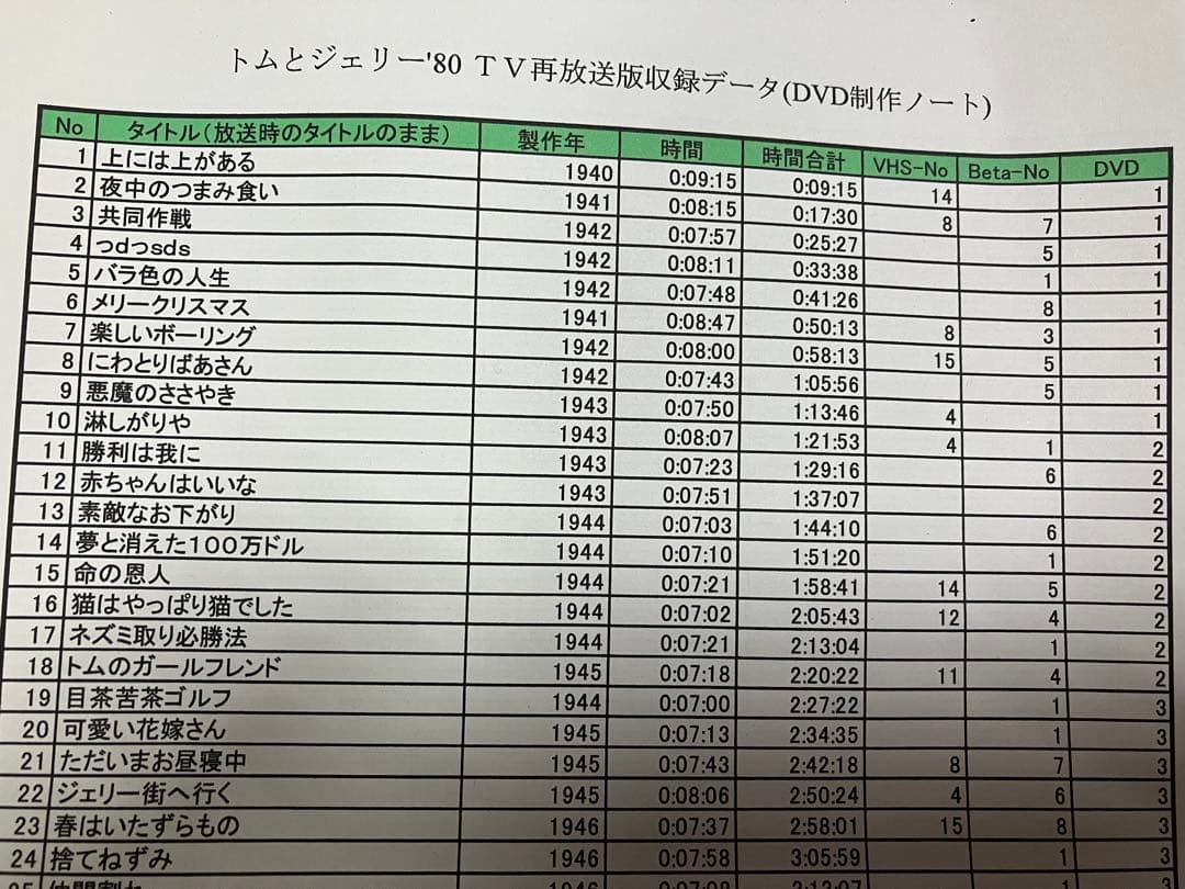 値下げ トムとジェリー第1期 全111話 DVD (昭和にTVで放映(レア))